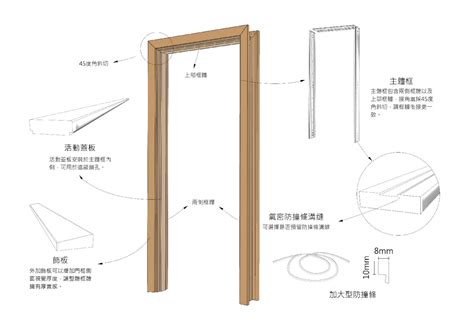 房門木門框尺寸